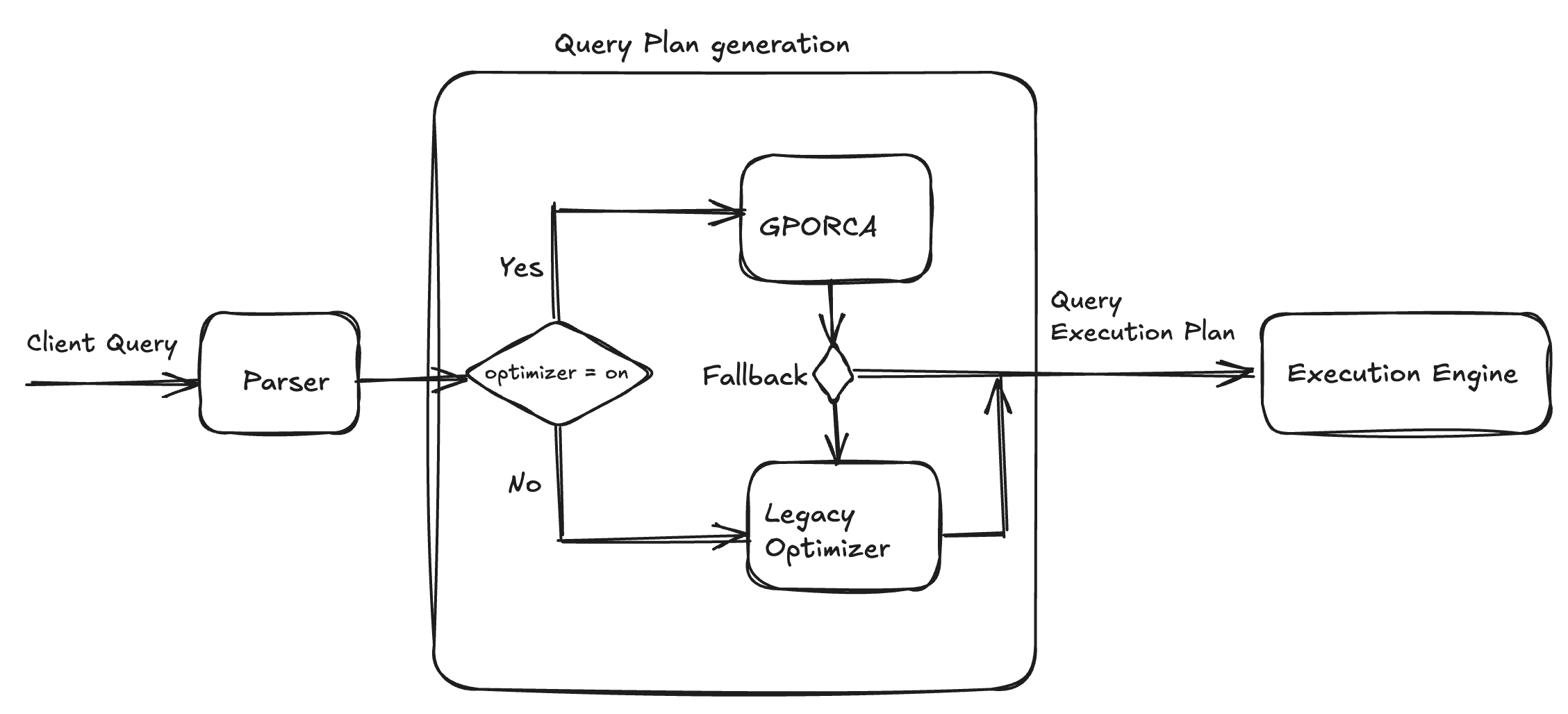 Query planning architecture with GPORCA