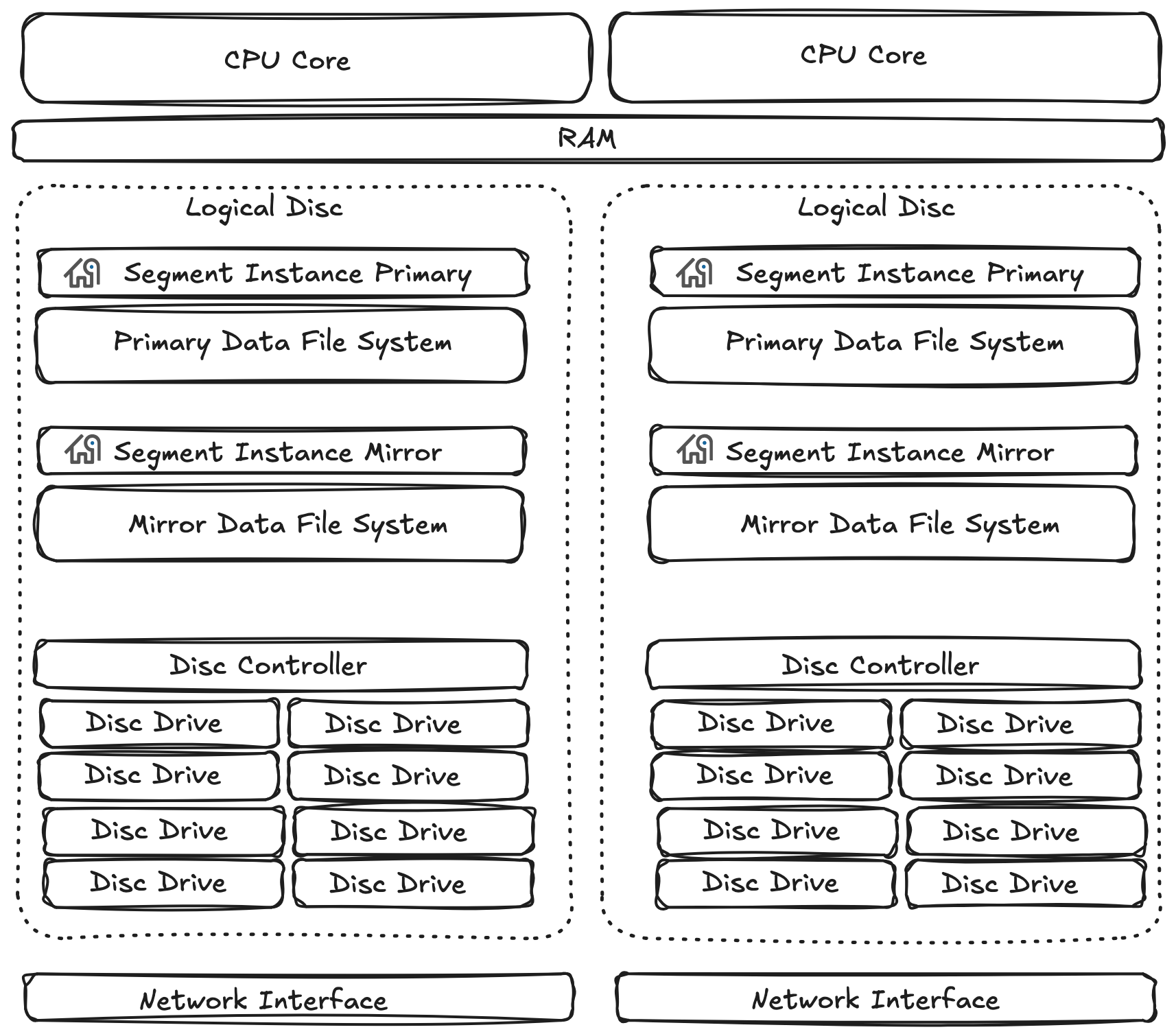 Example WarehousePG Segment Host Configuration