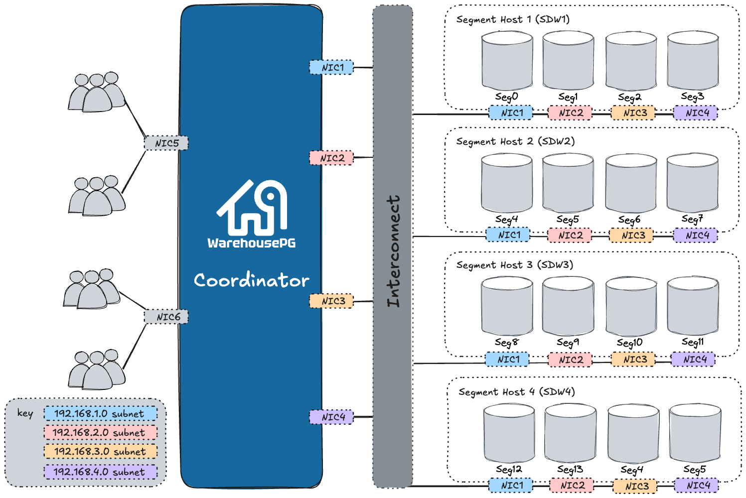 Example Network Interface Architecture