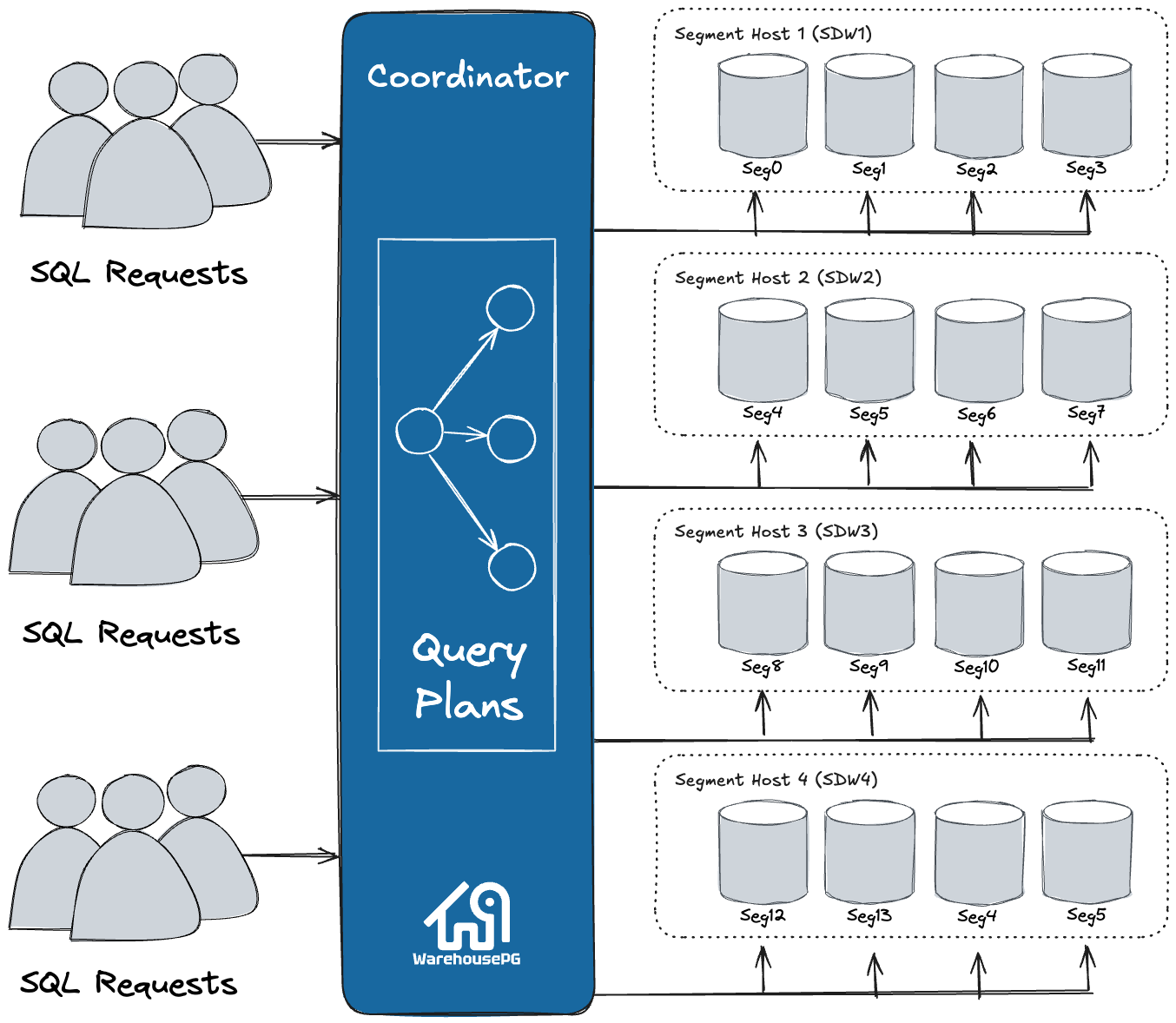 Dispatching the Parallel Query Plan