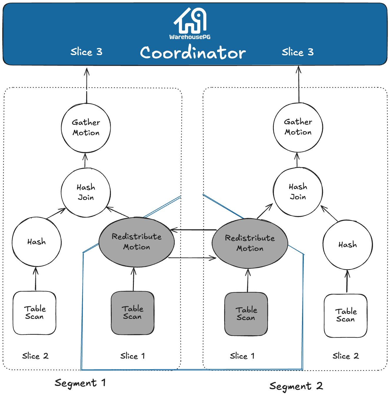 Query Slice Plan
