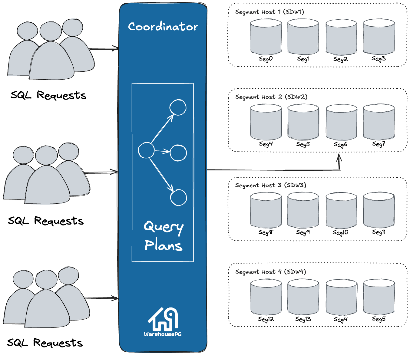 Dispatching a Targeted Query Plan